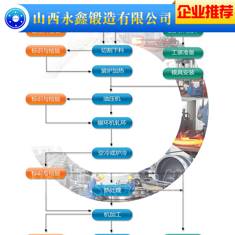 大型鍛件歐標(biāo)1.4021不銹鋼鍛件_永鑫生鍛造_鍛件資訊